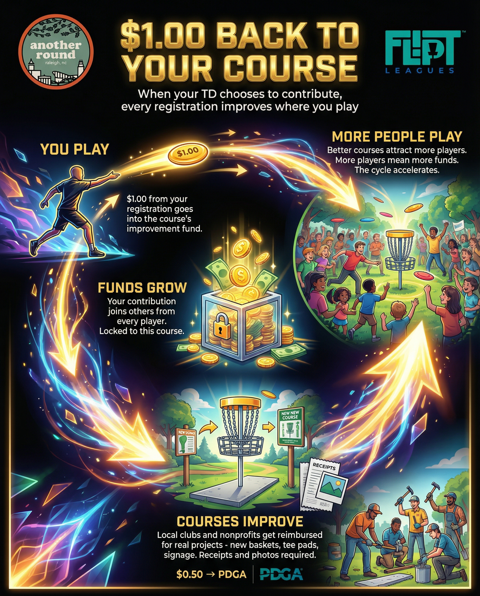 Course fund infographic