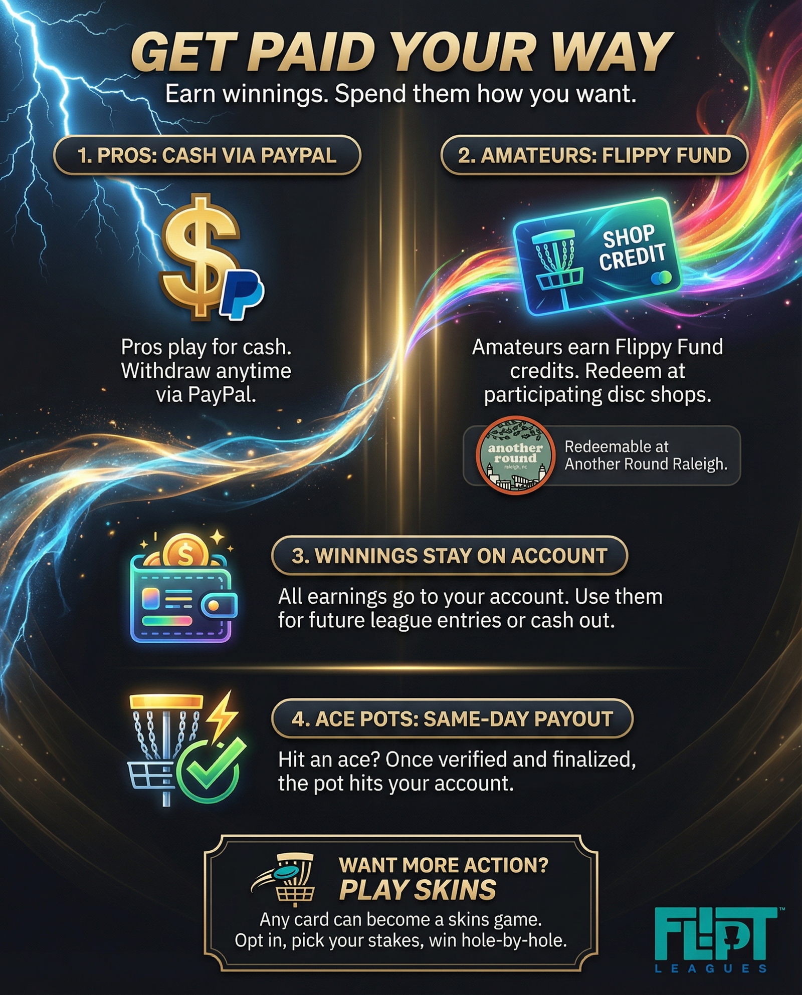 How payouts work infographic