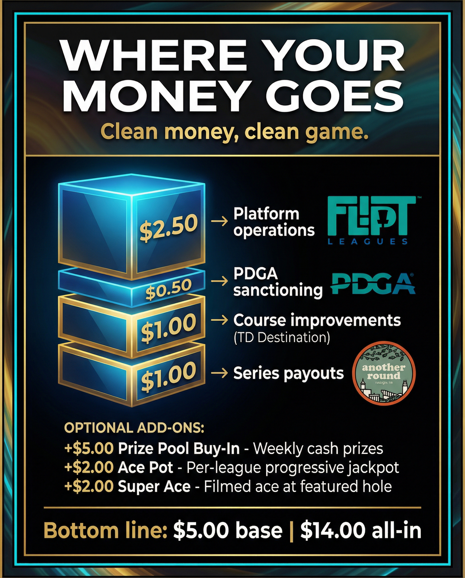 Where Does My Money Go?