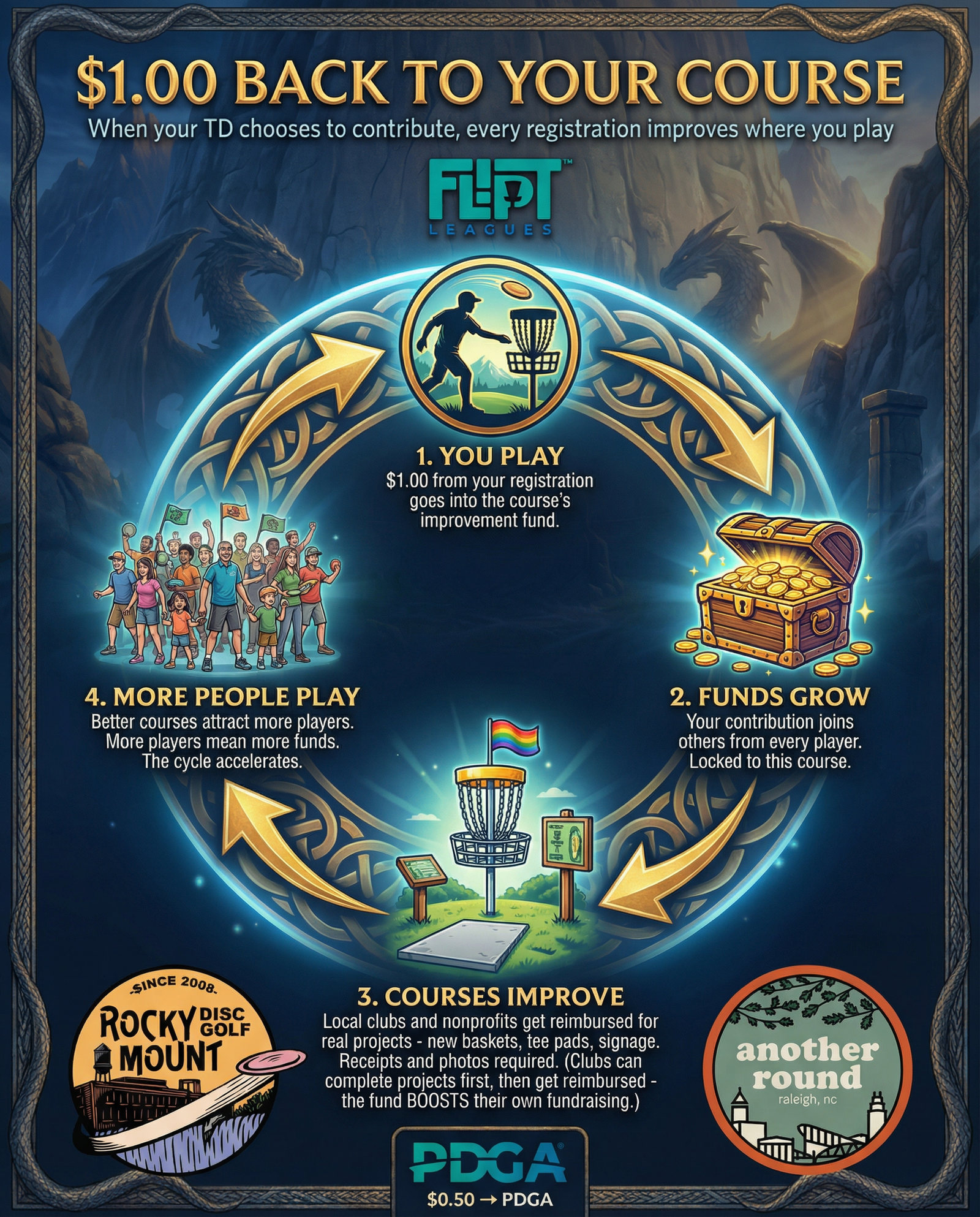 Course fund infographic