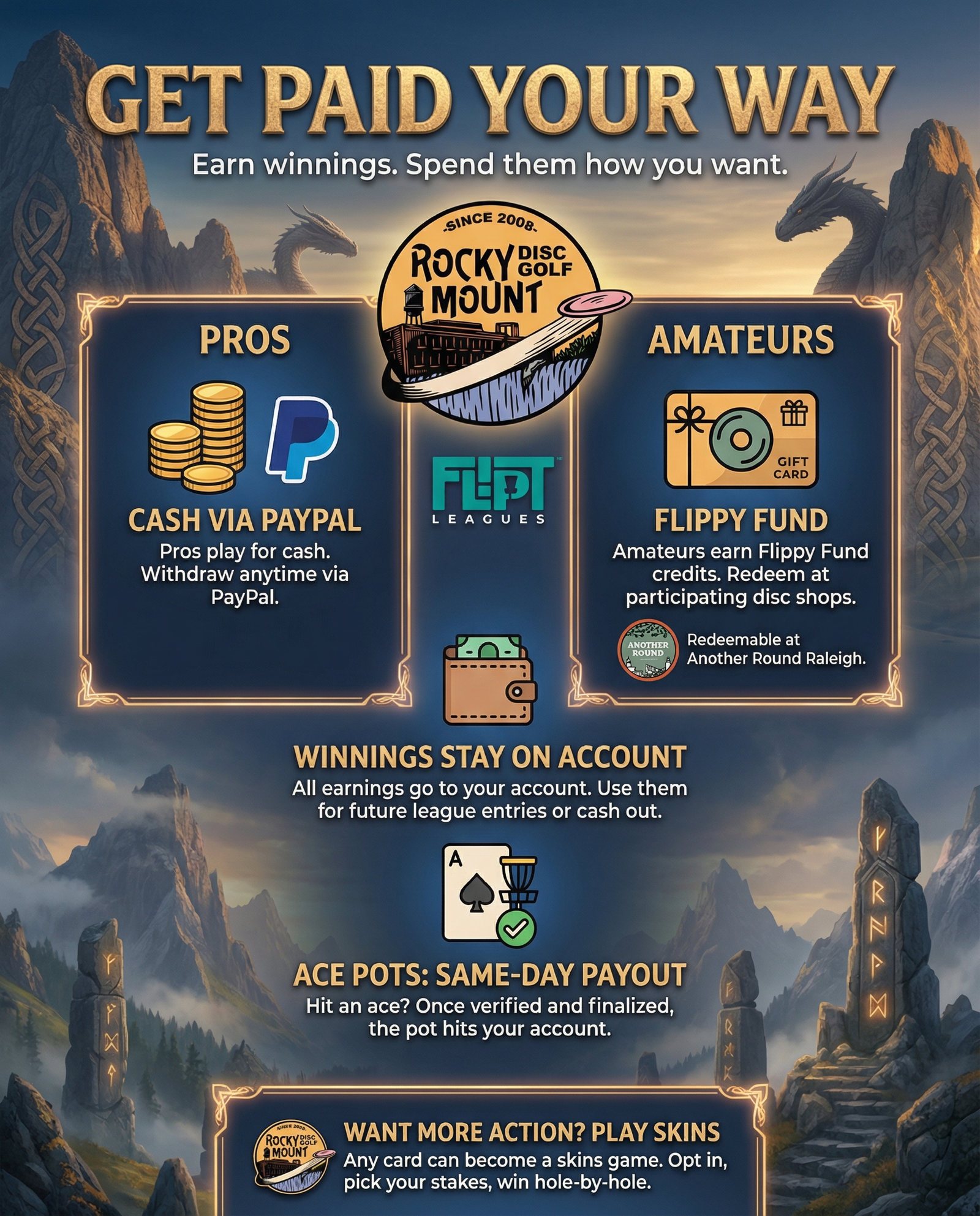 How payouts work infographic