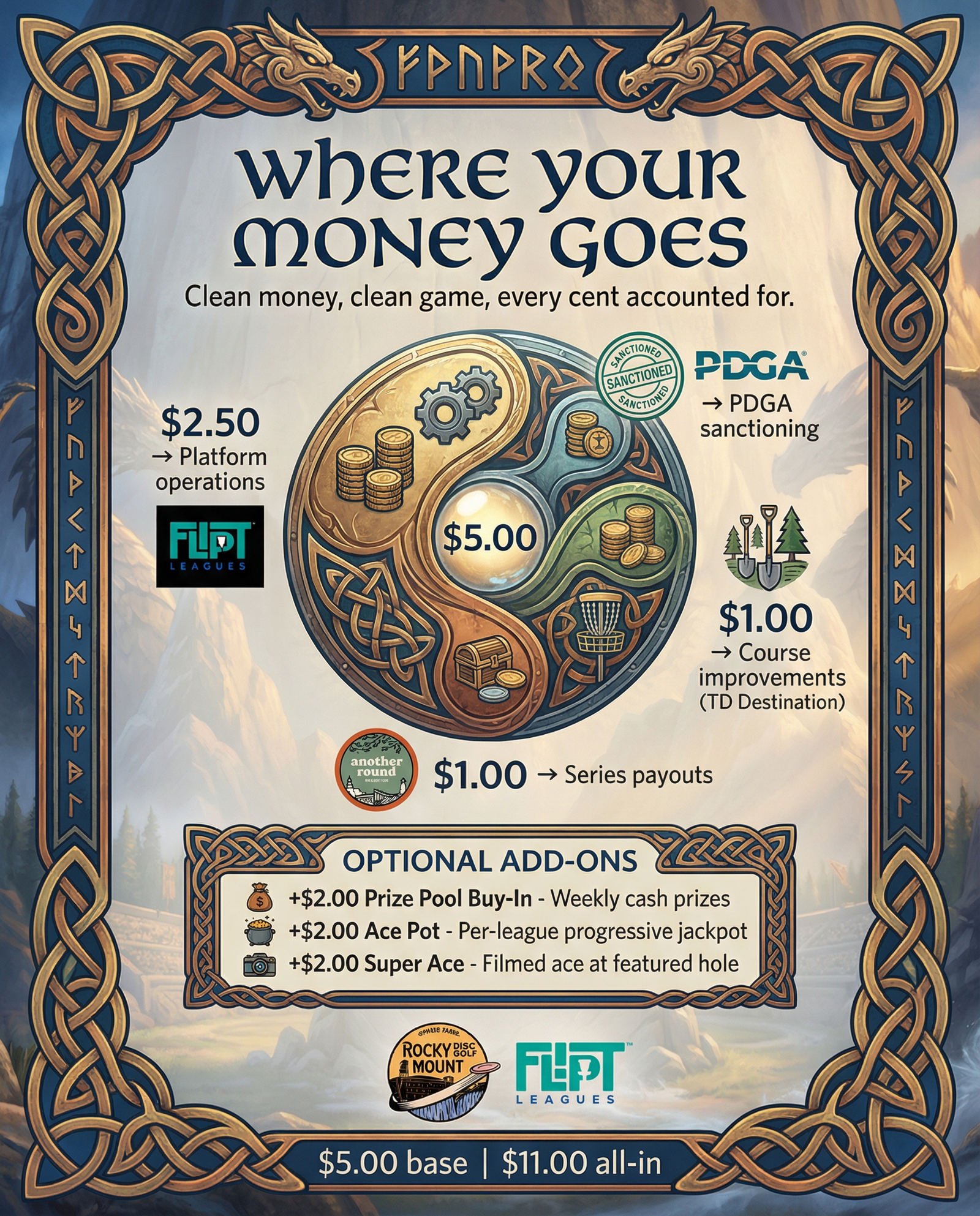 Fee breakdown infographic