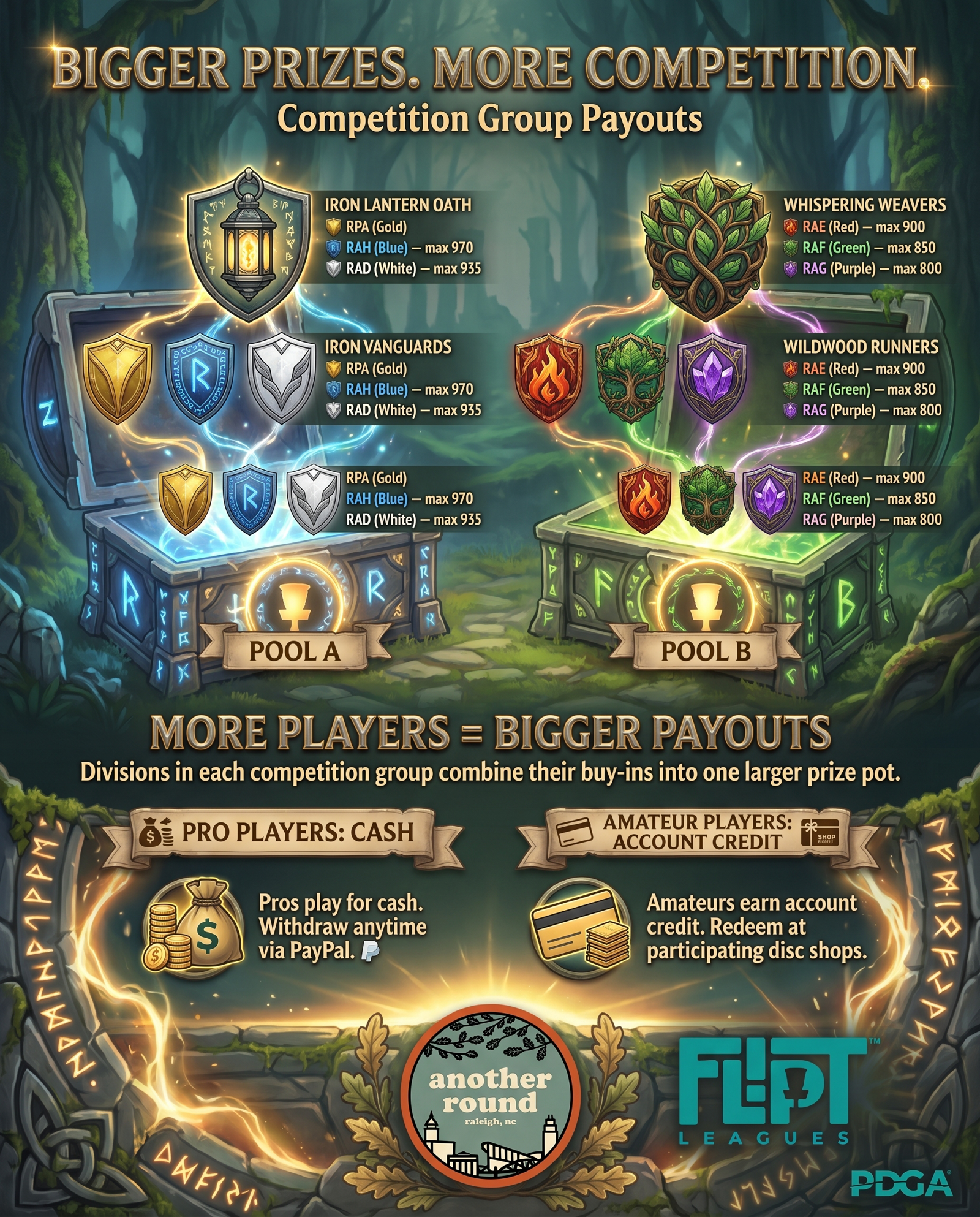 How Payouts Work (Pool-Based)