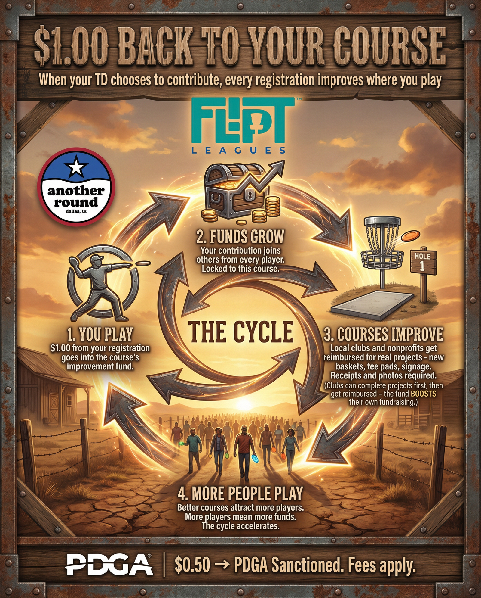 Course fund infographic