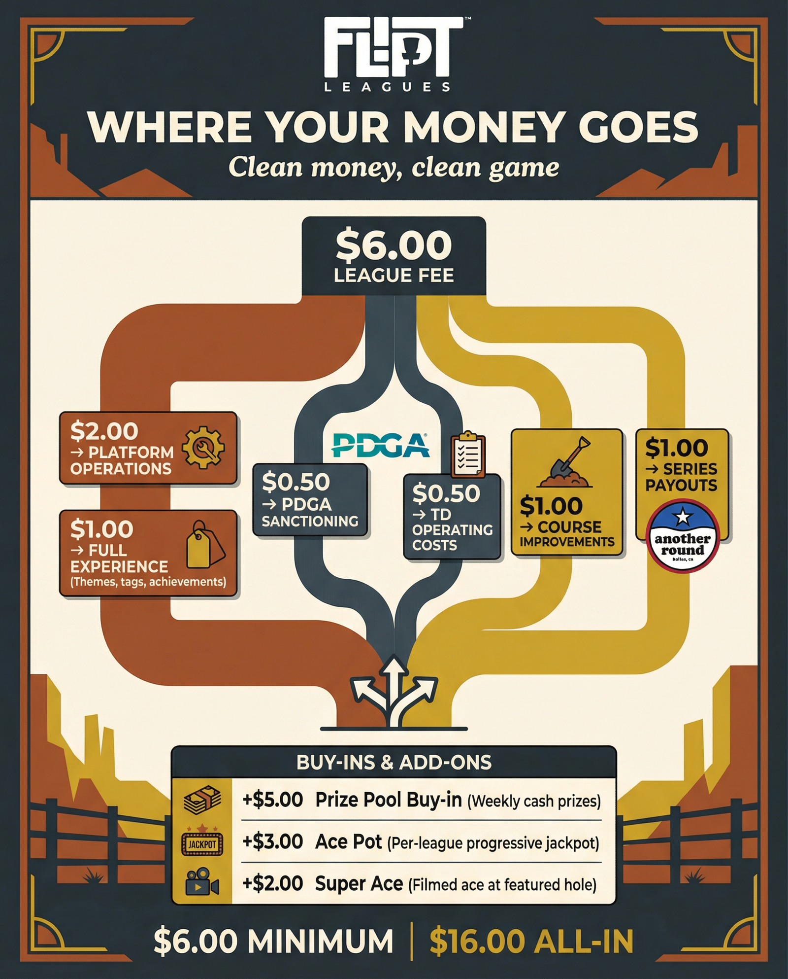 Where Does My Money Go?