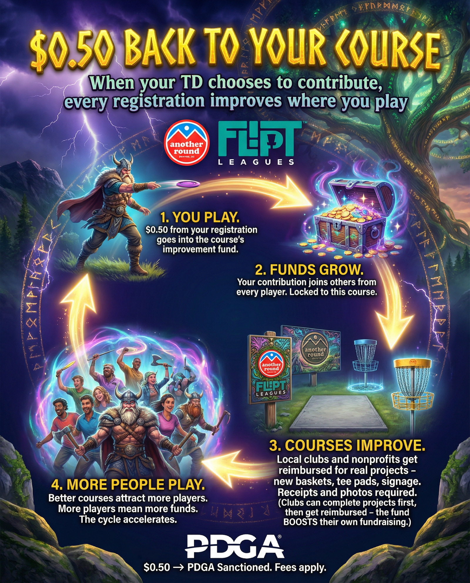 Course fund infographic