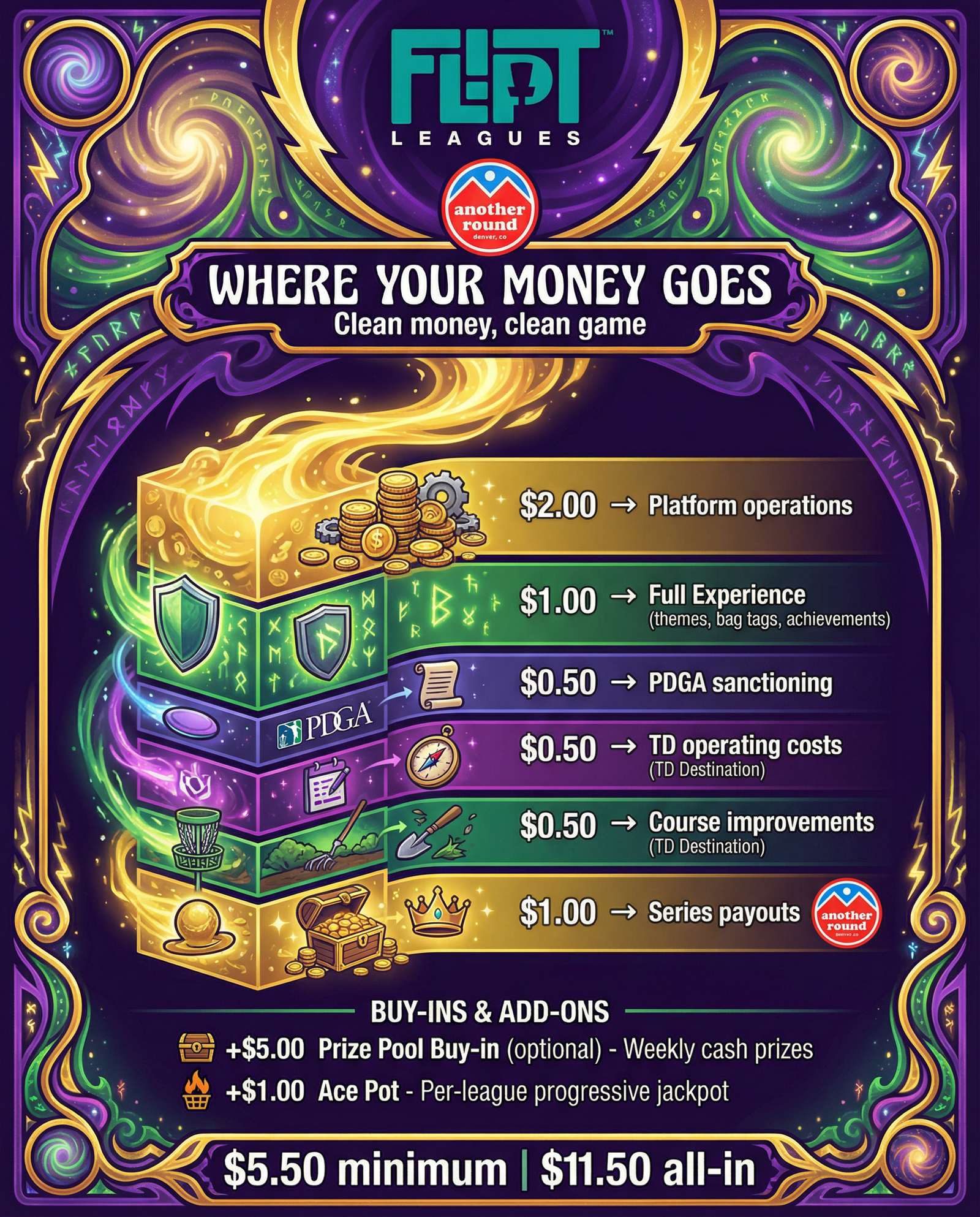 Where Does My Money Go?