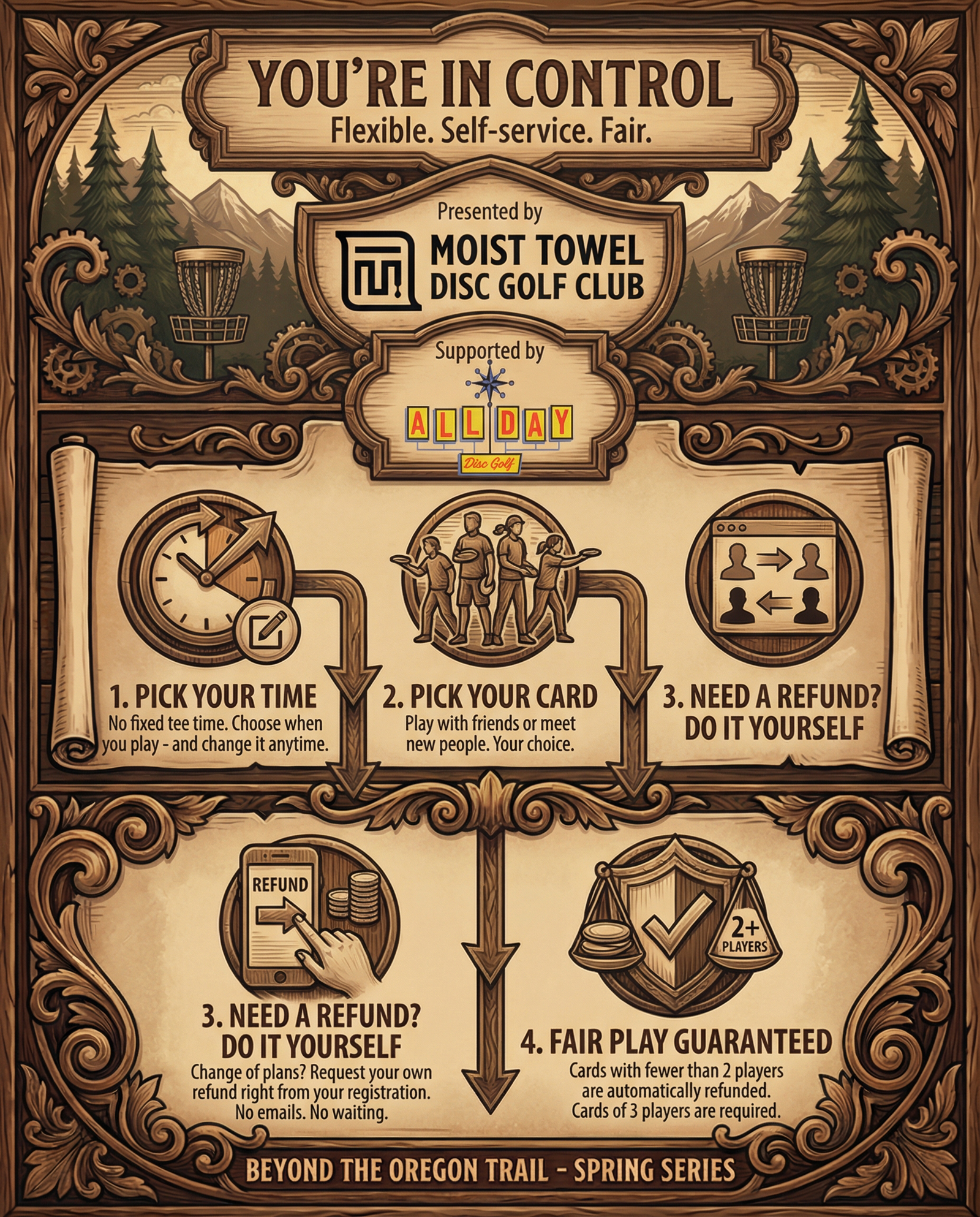 How registration works infographic