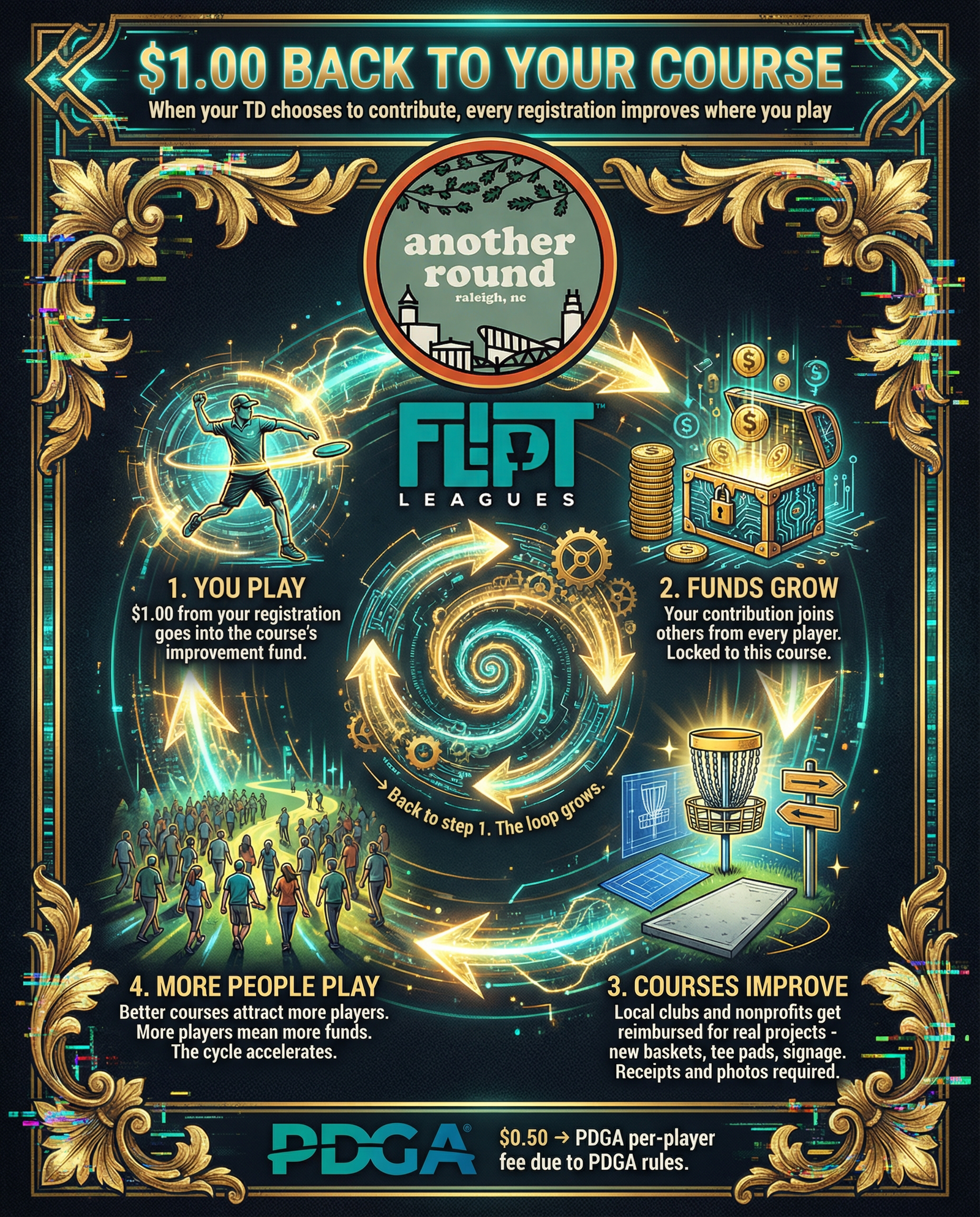 Course fund infographic