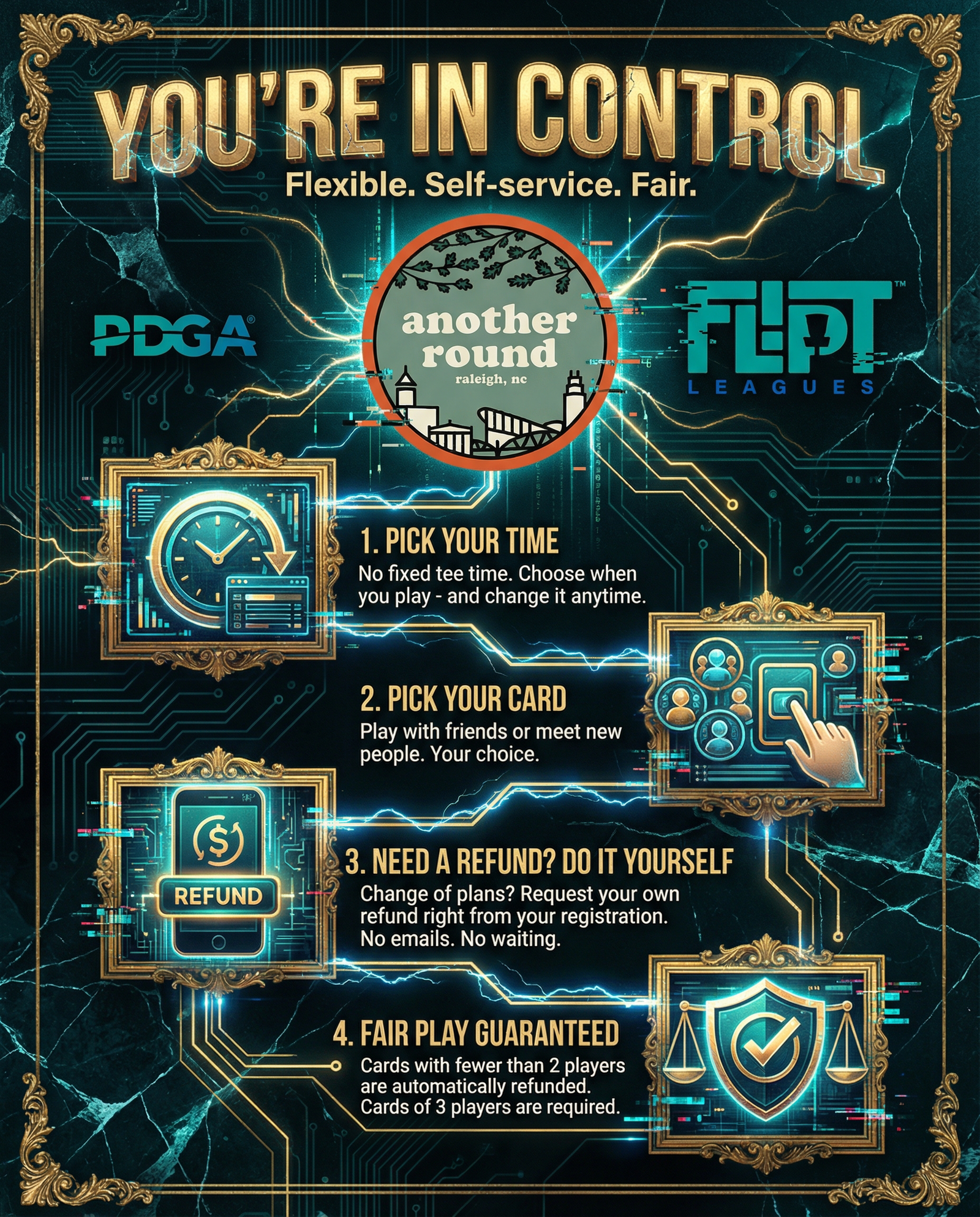 How registration works infographic
