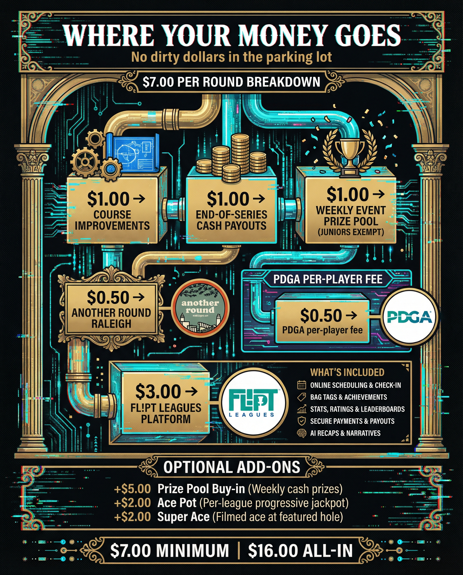 Where Does My Money Go?