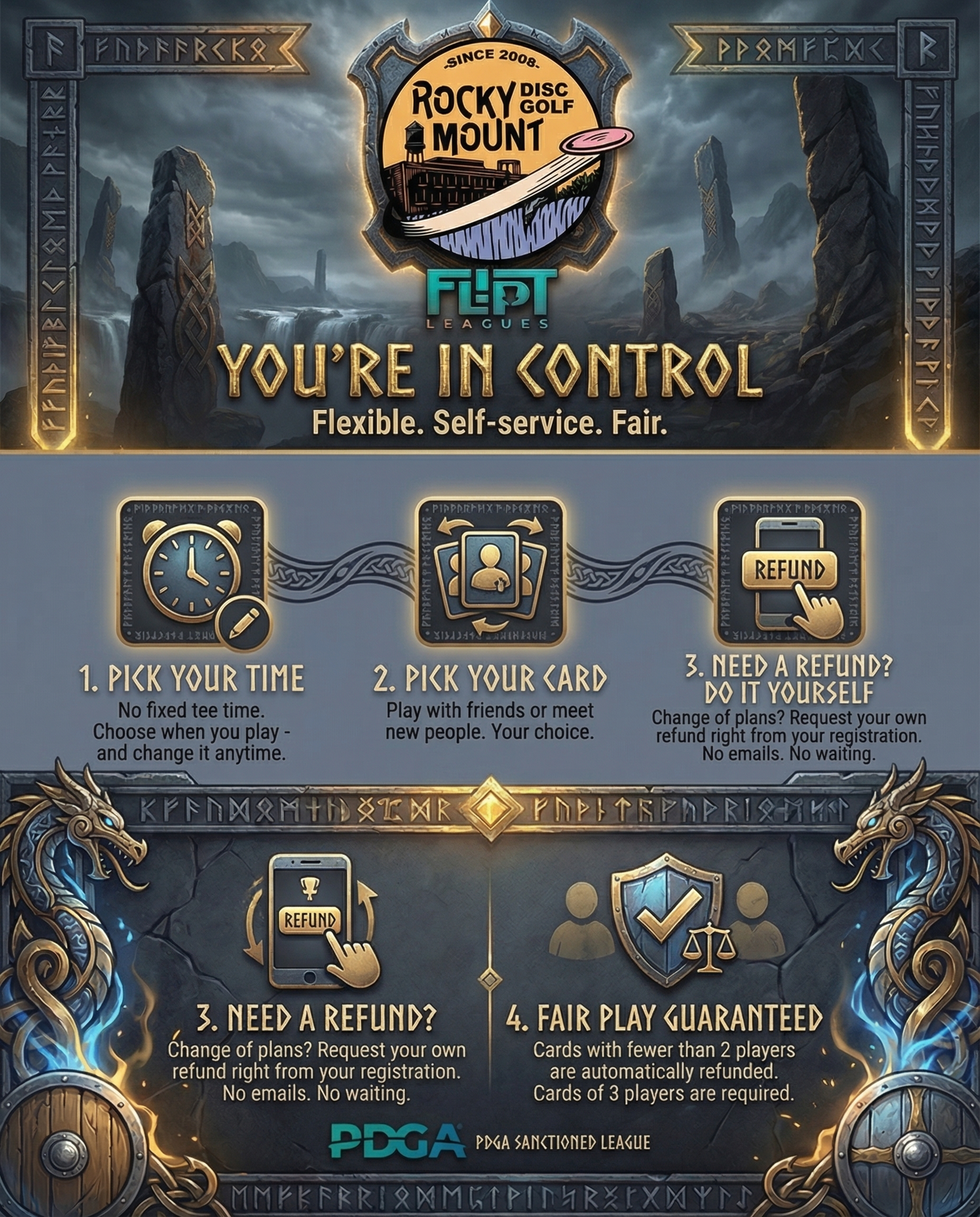 How registration works infographic