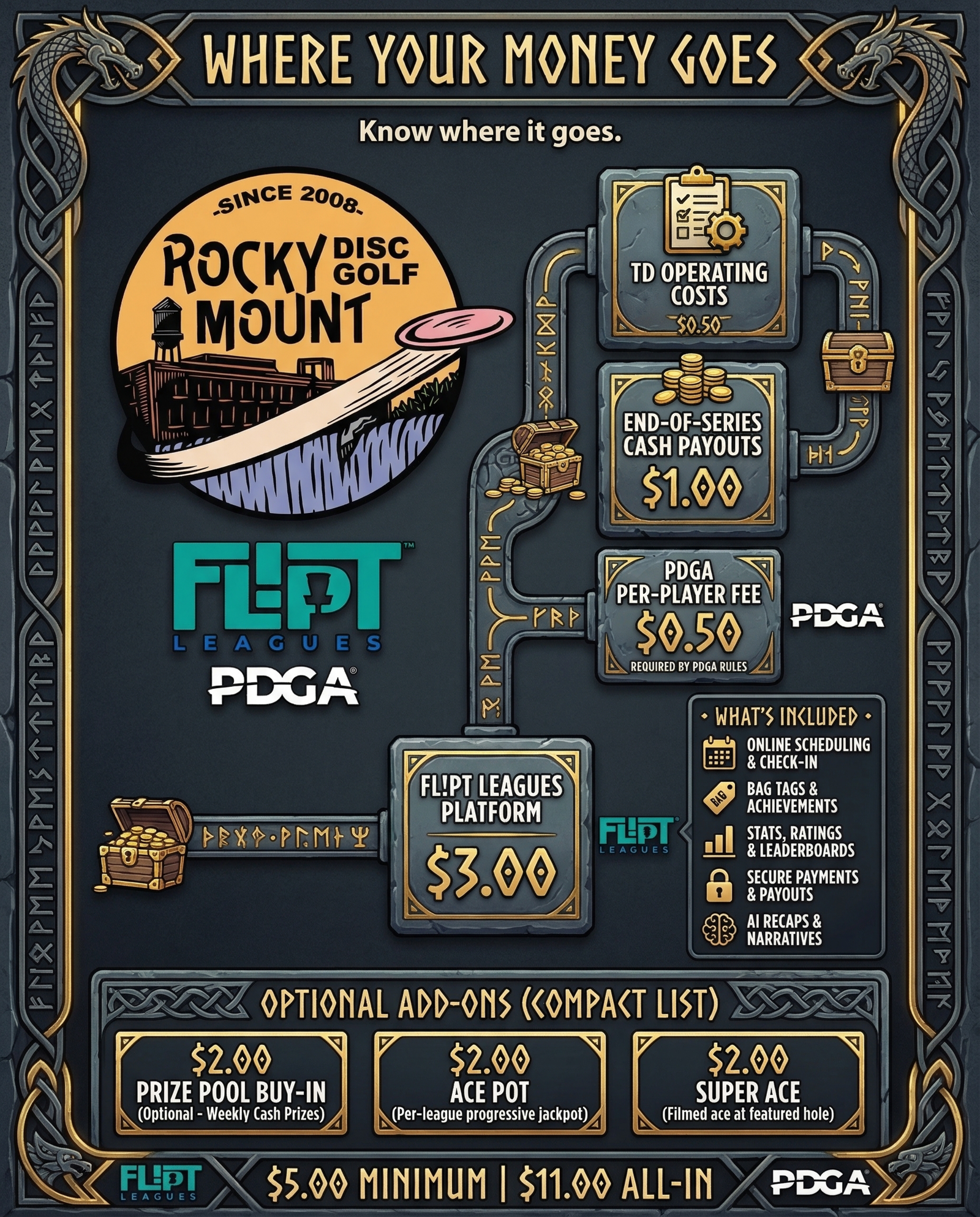 Where Does My Money Go?