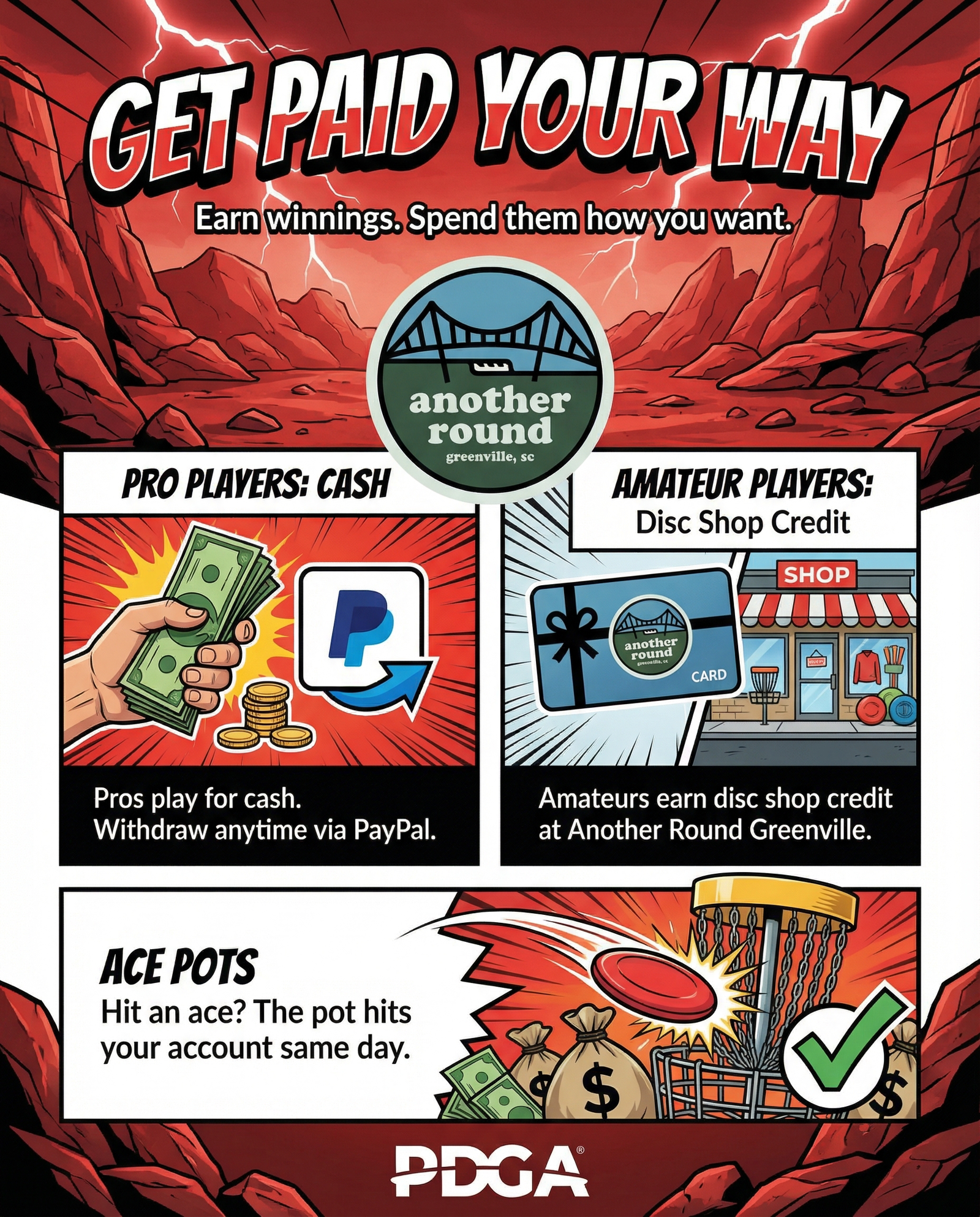 How payouts work infographic