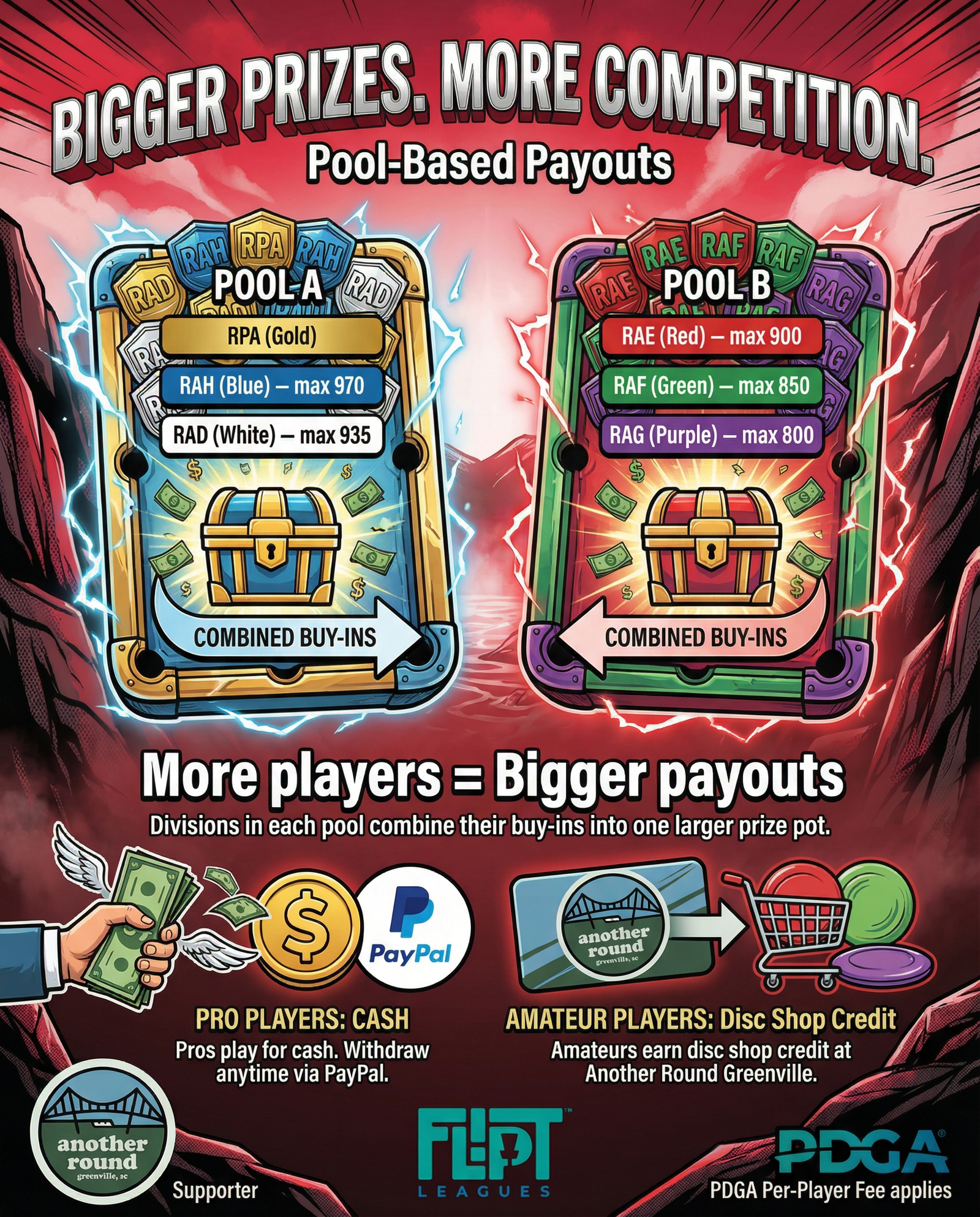 How Payouts Work (Pool-Based)