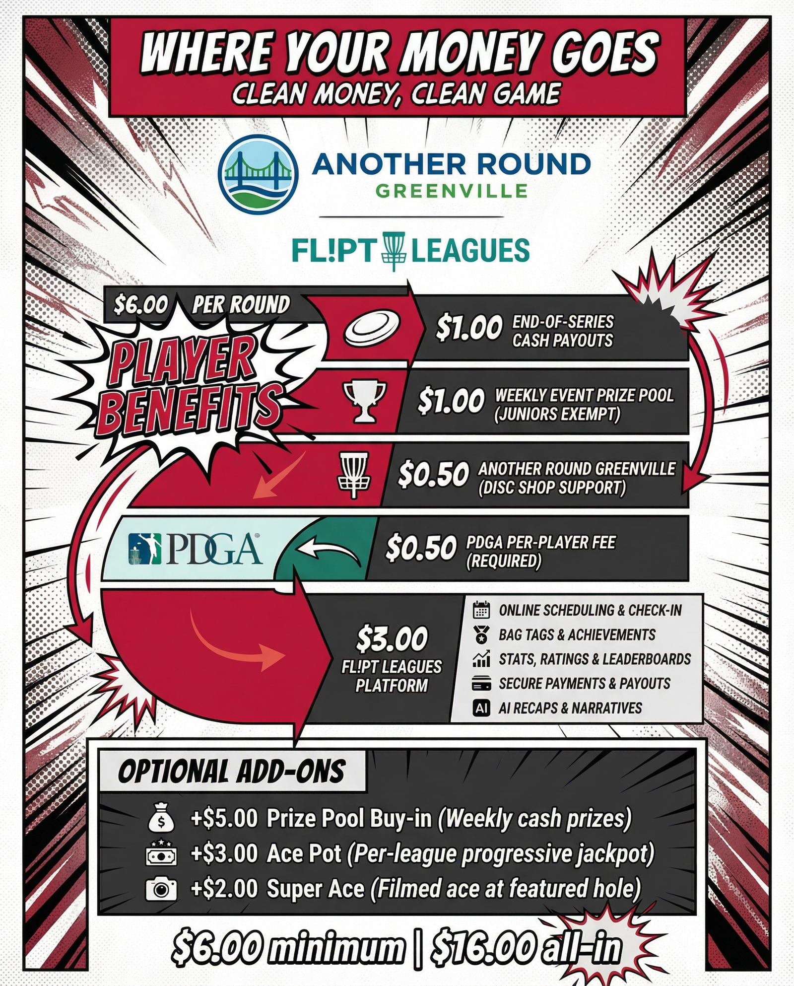 Where Does My Money Go?