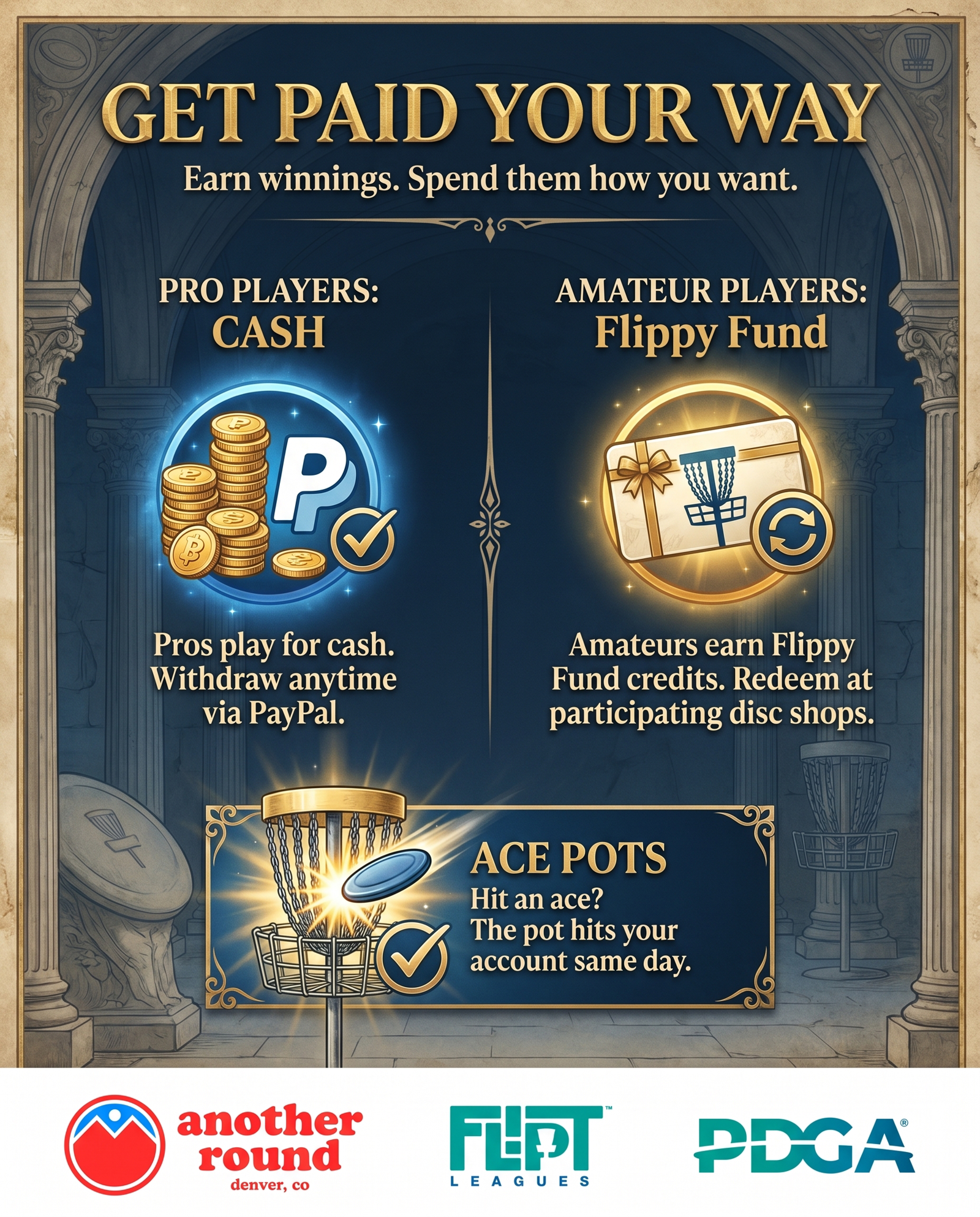 How payouts work infographic