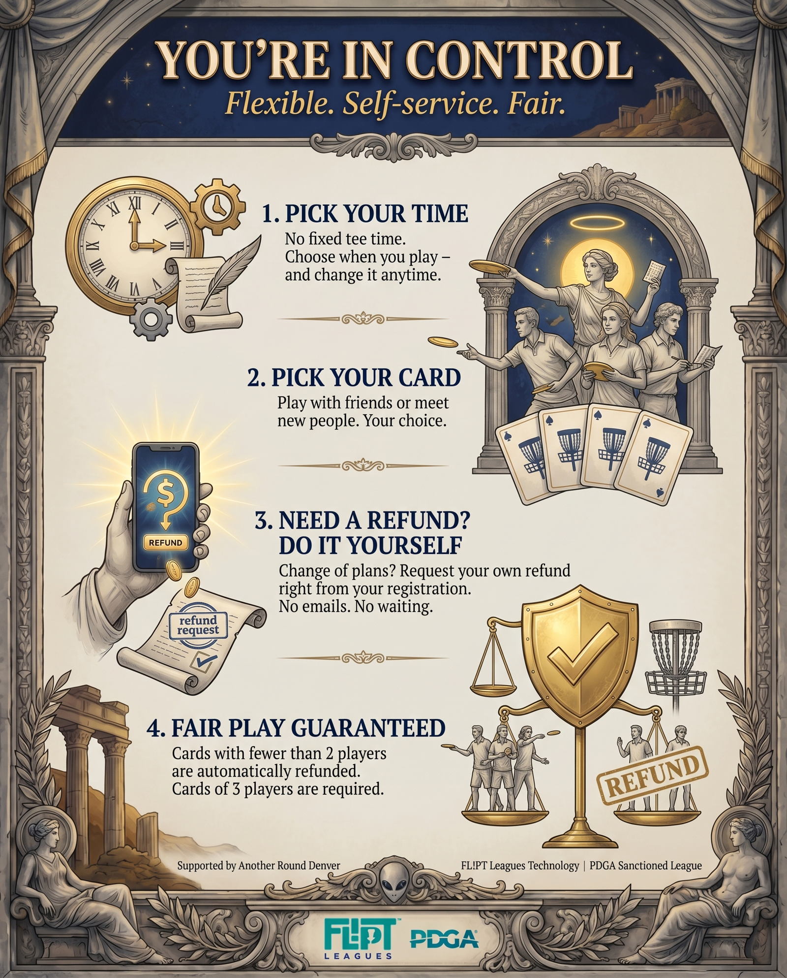 How registration works infographic