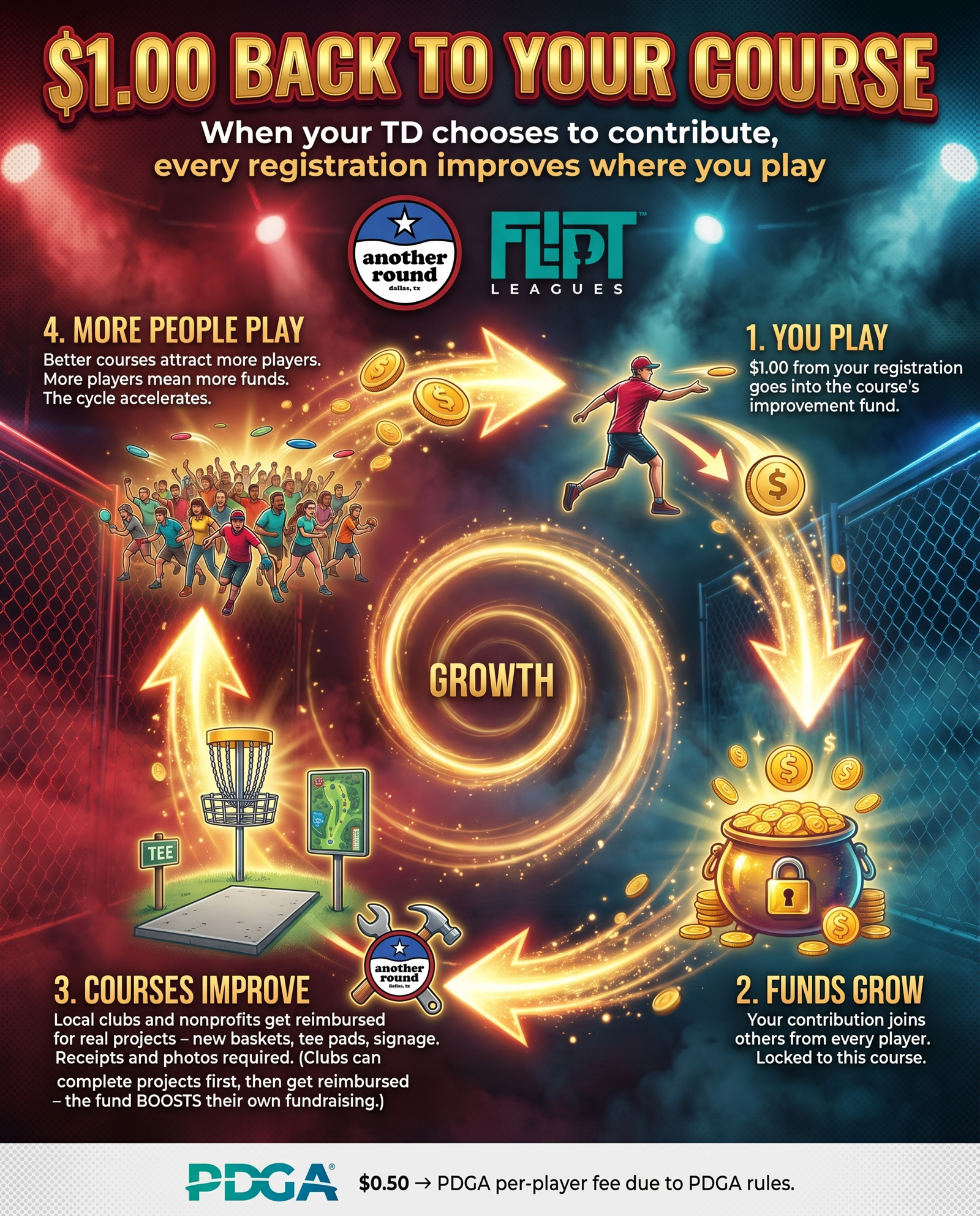 Course fund infographic