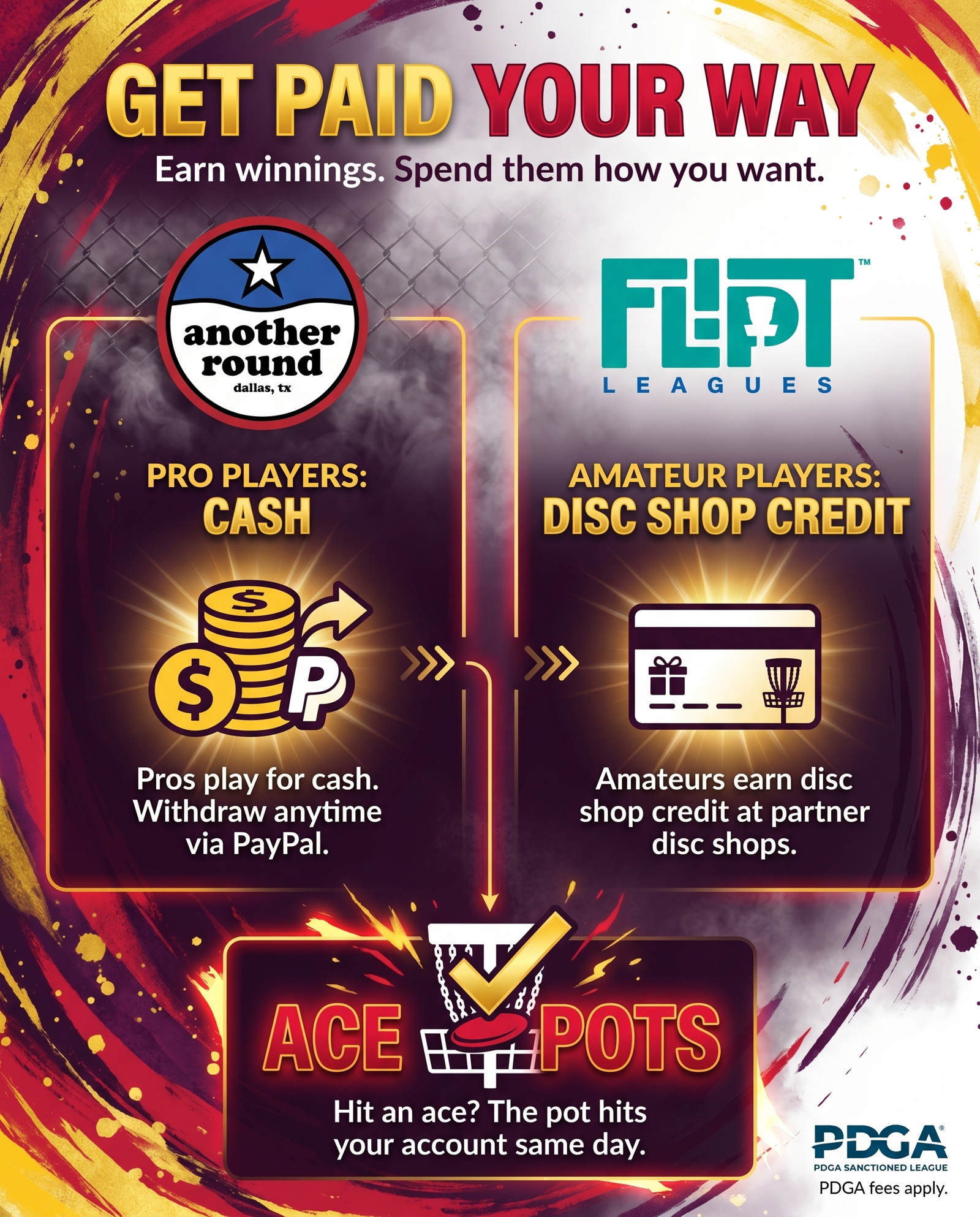 How payouts work infographic
