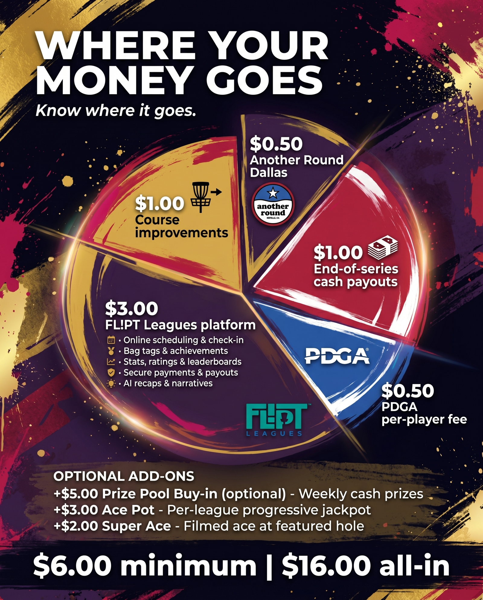 Fee breakdown infographic