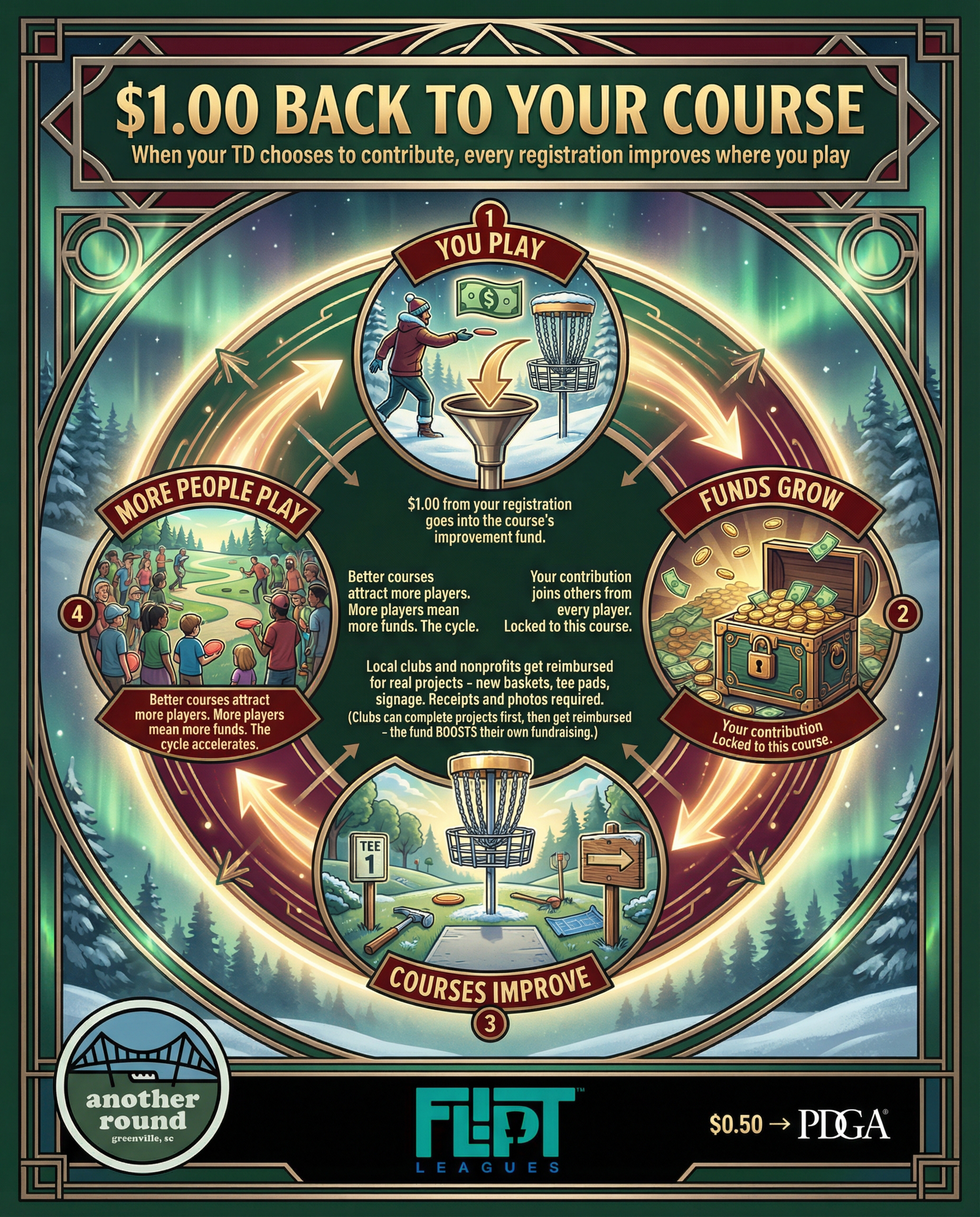 Course fund infographic