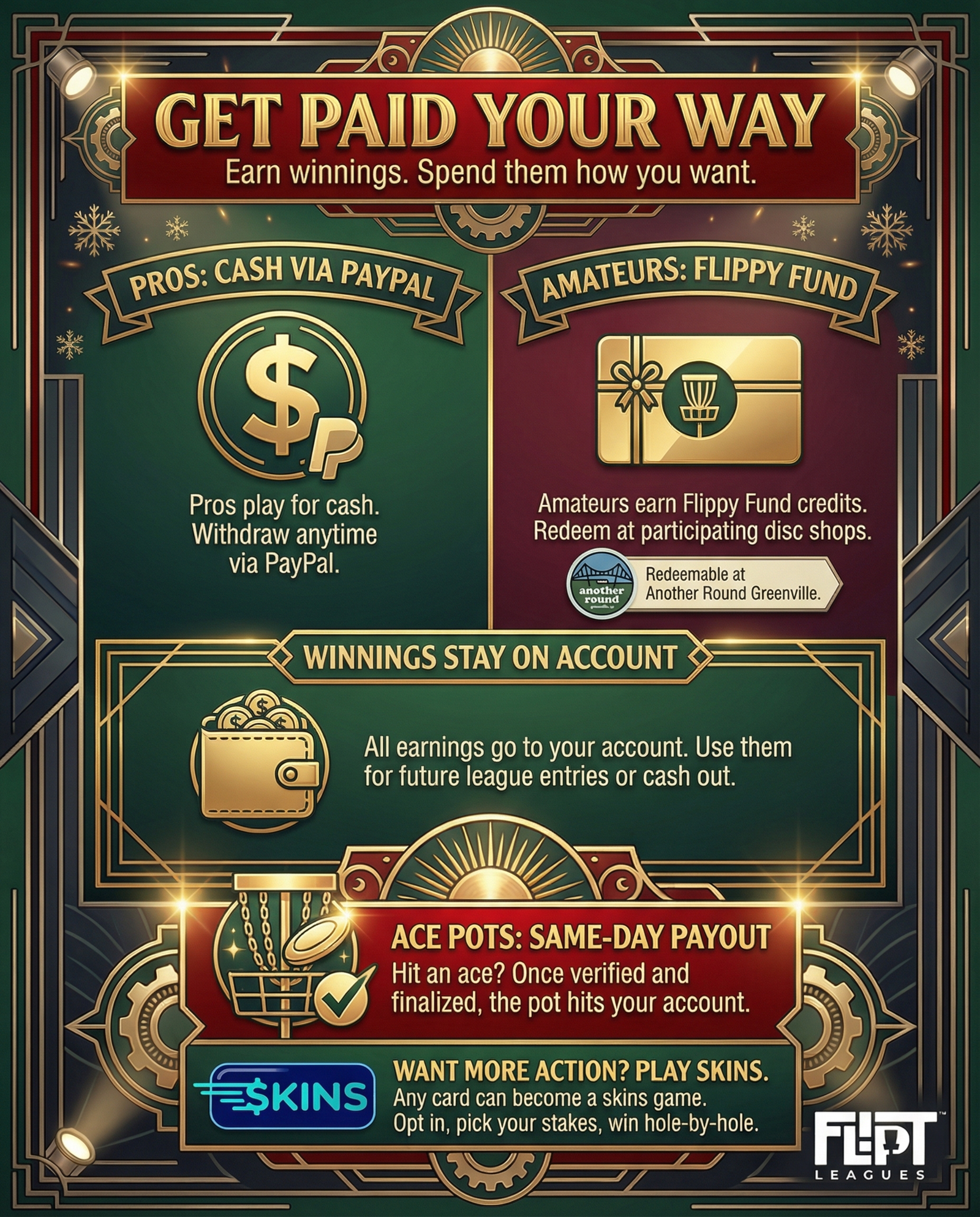 How payouts work infographic