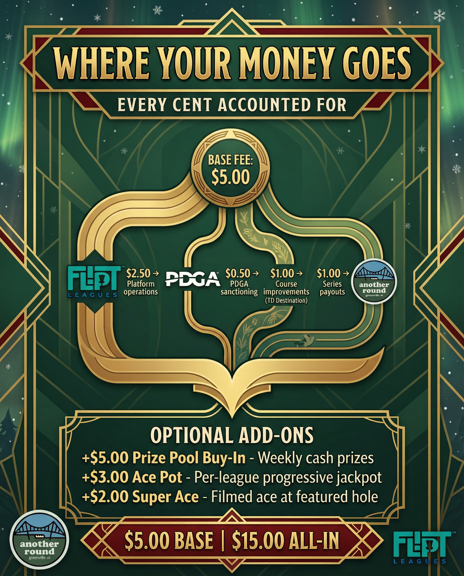 Where Does My Money Go?