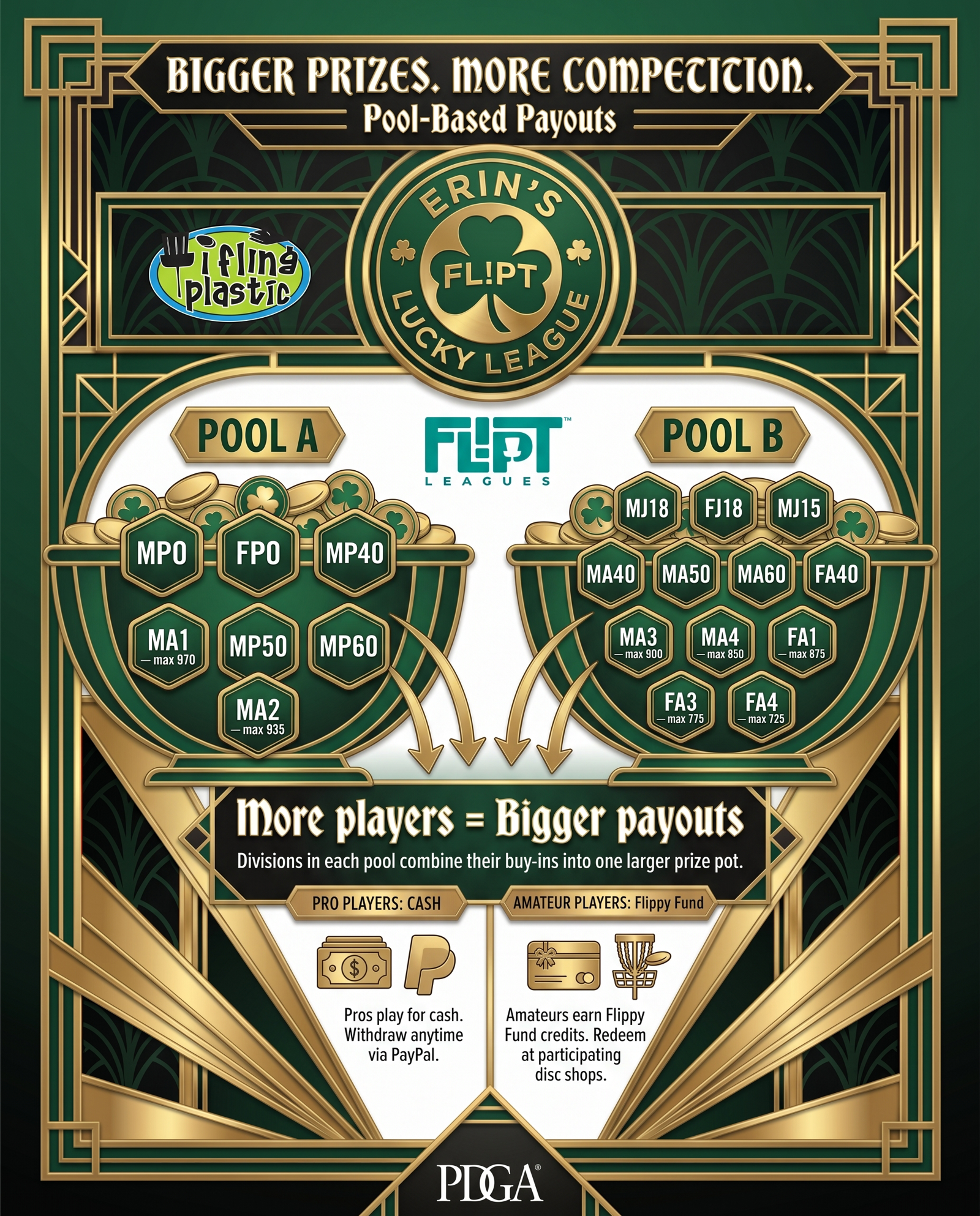 How Payouts Work (Pool-Based)