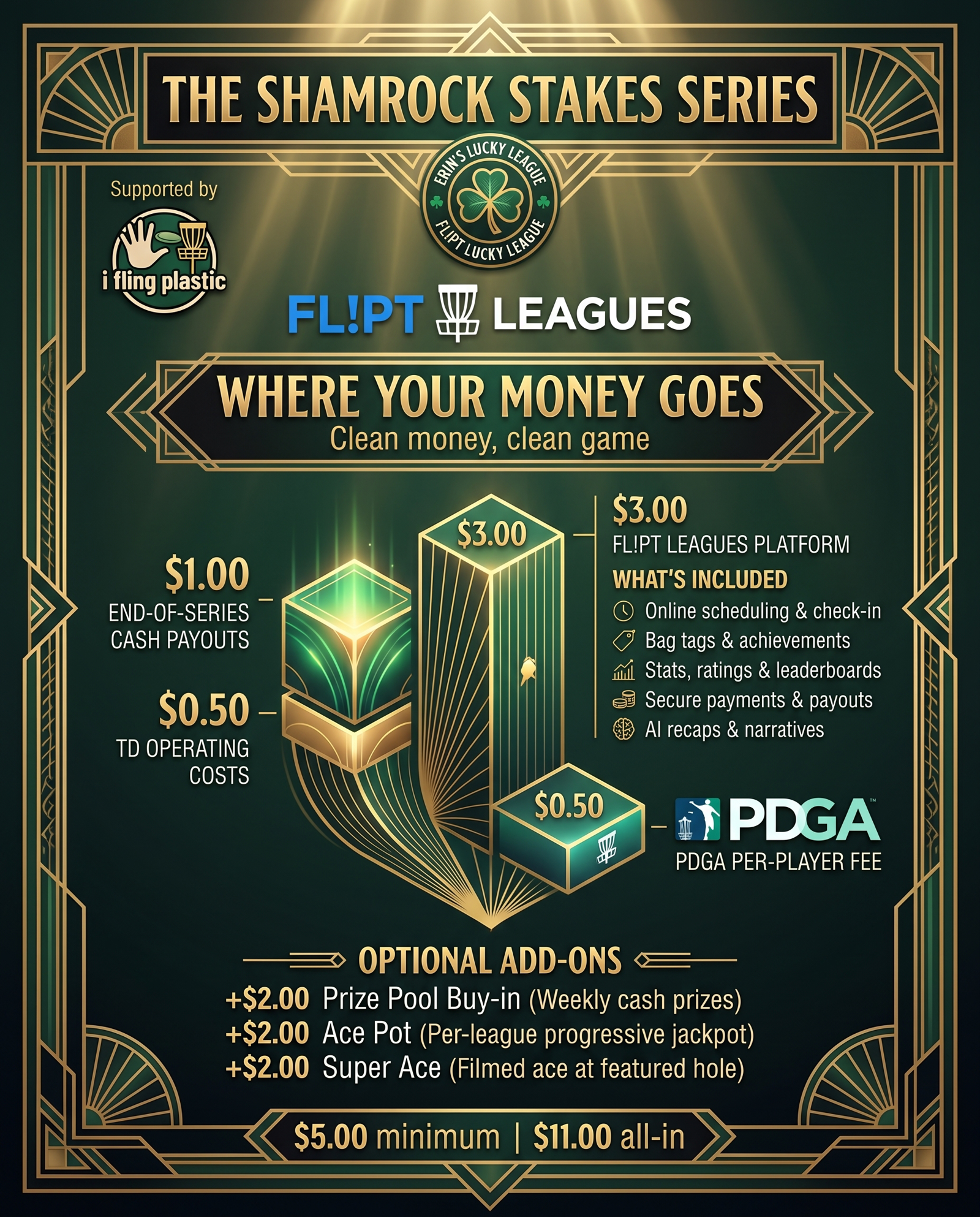 Where Does My Money Go?