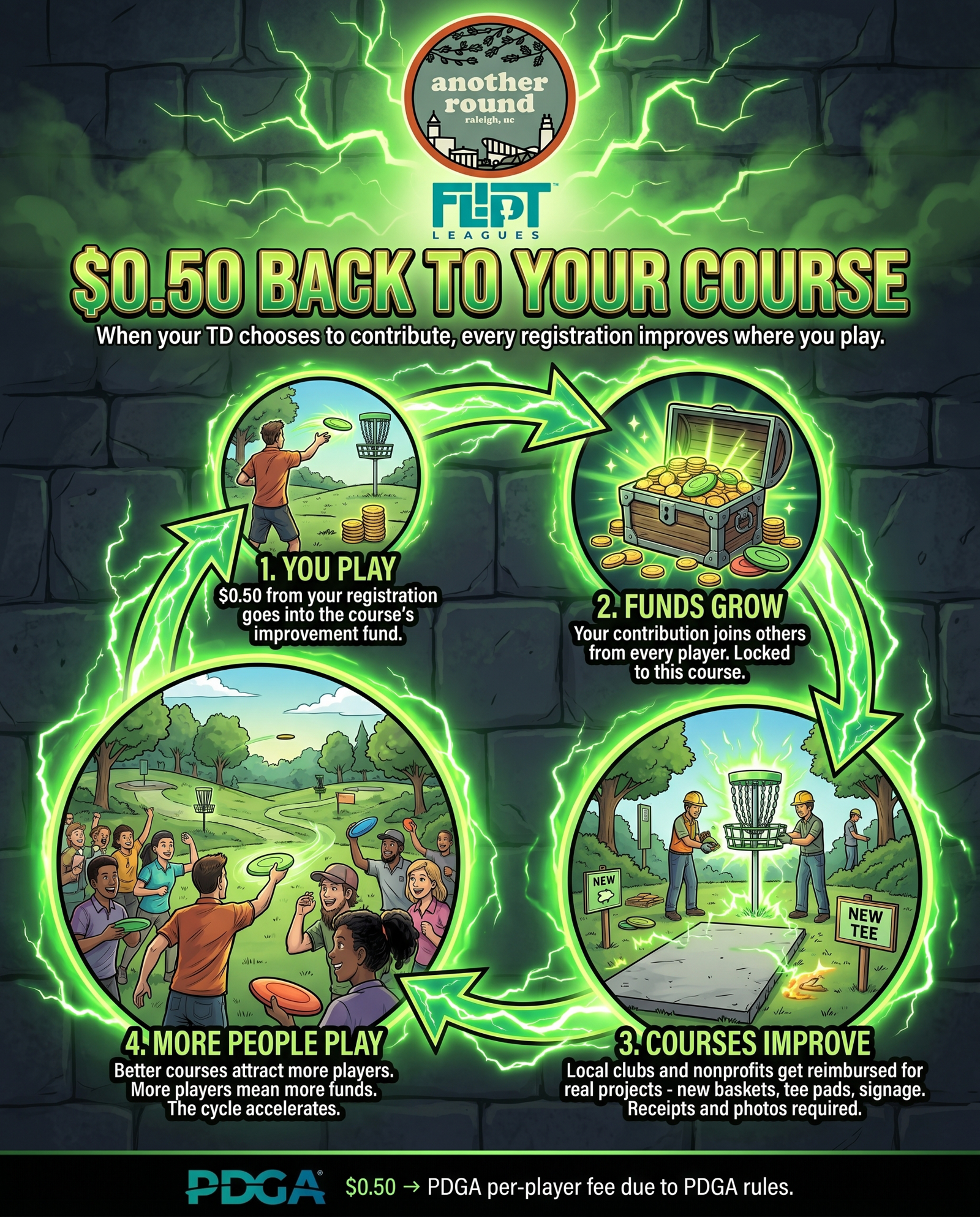 Course fund infographic