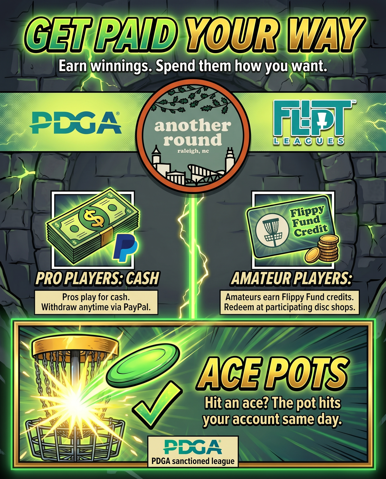 How payouts work infographic