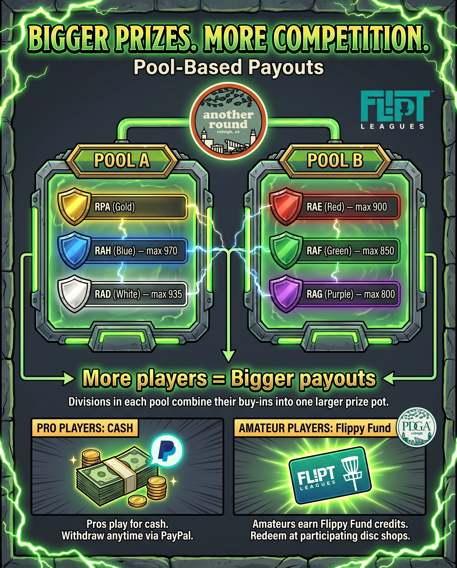 How Payouts Work (Pool-Based)