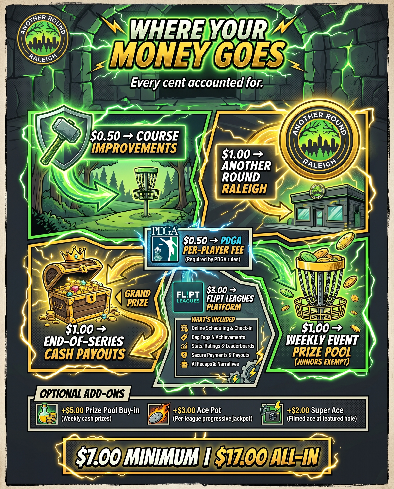 Fee breakdown infographic