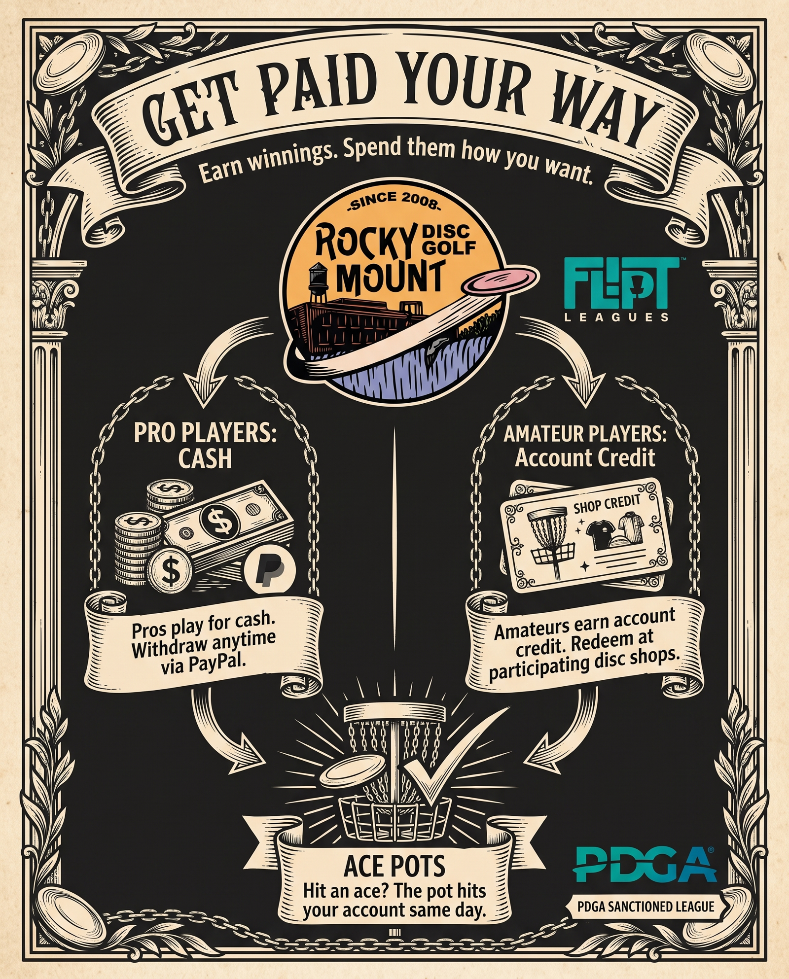 How payouts work infographic