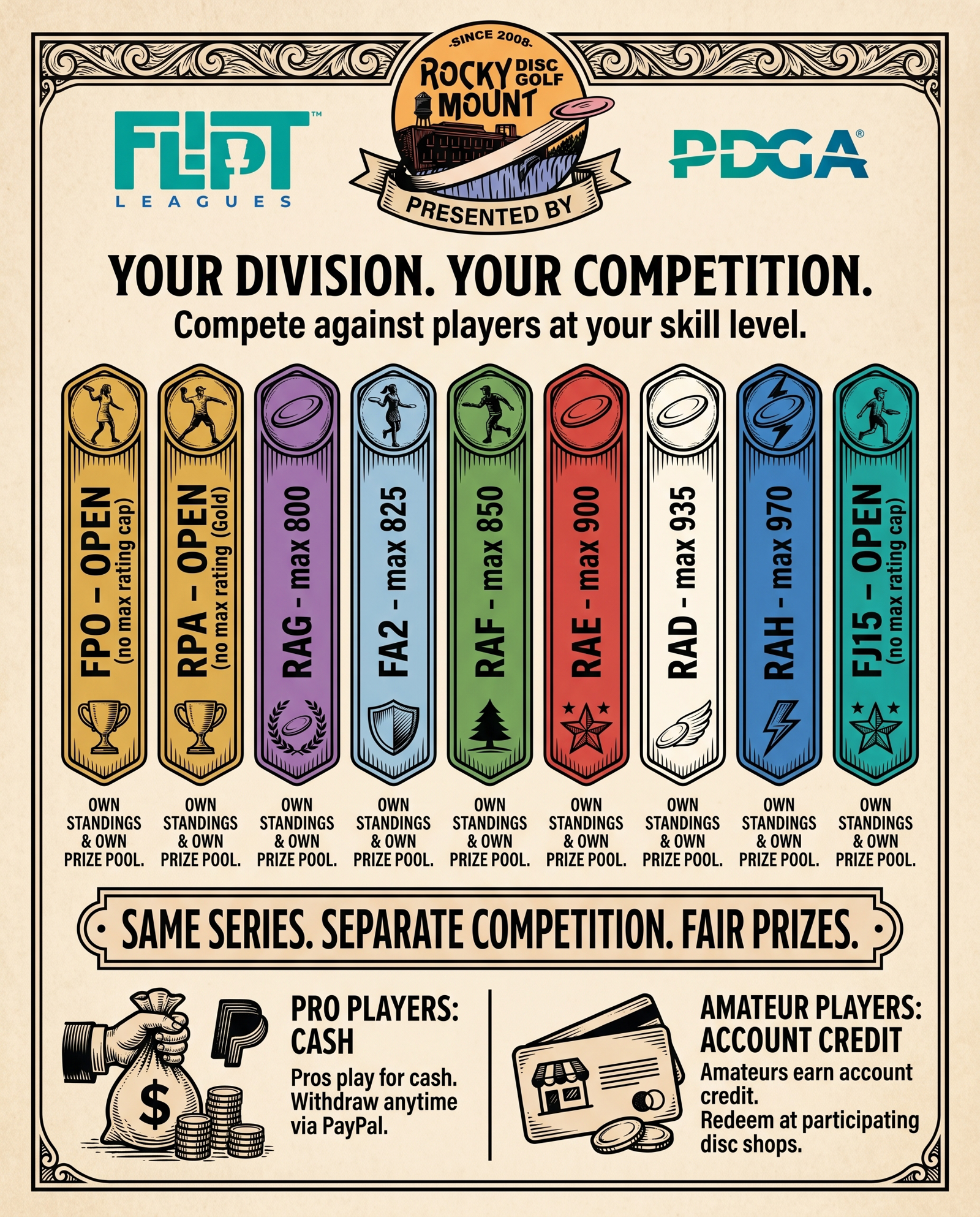 How Payouts Work