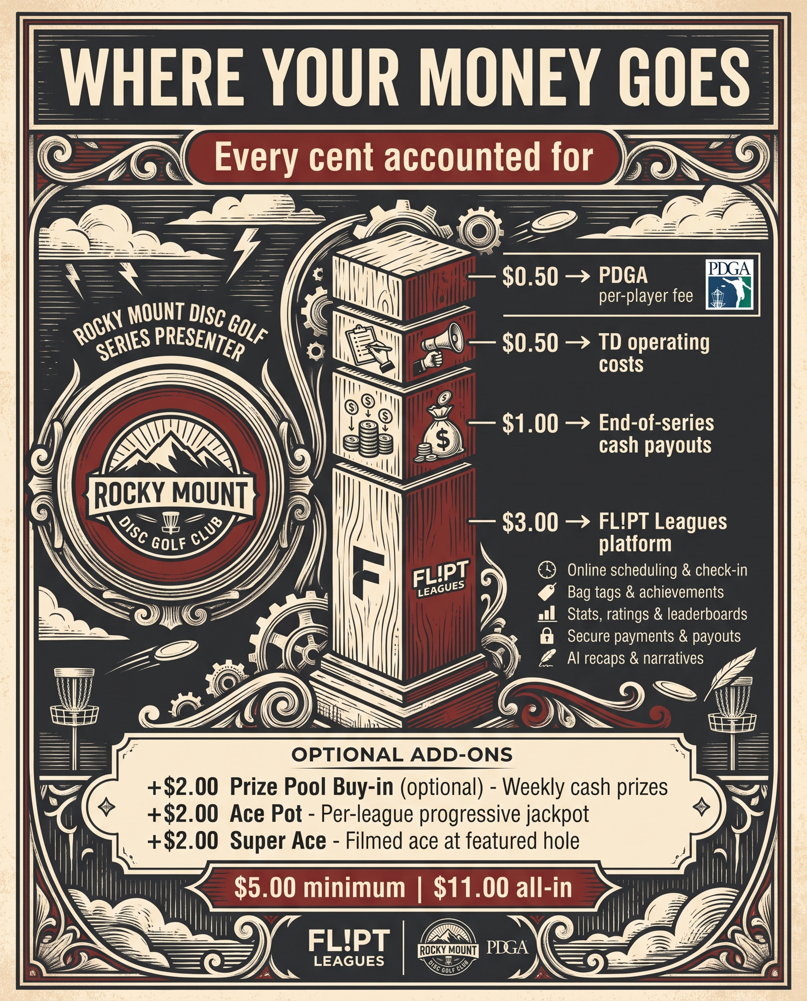 Fee breakdown infographic